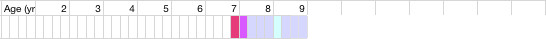 health chart