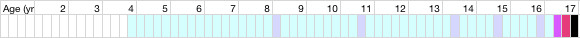 health chart