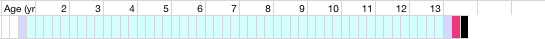 health chart