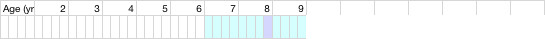health chart