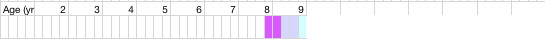 health chart