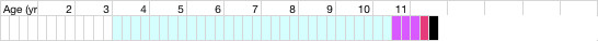 health chart