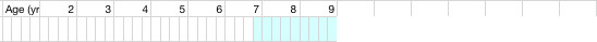 health chart