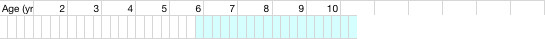 health chart