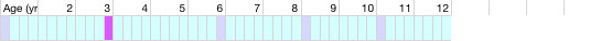 health chart