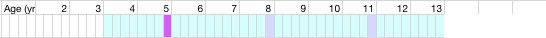 health chart